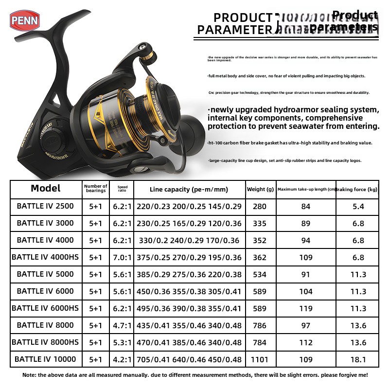 PENN Battle IV3000 4000 5000 6 - đánh giá và giá Penn Reel Battle