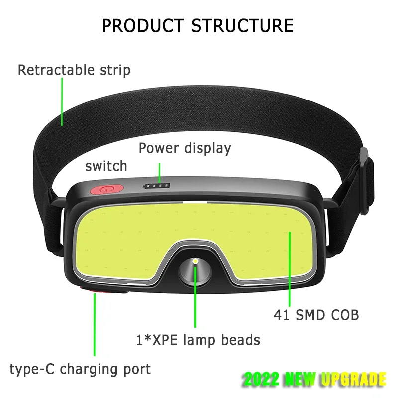 Powerful COB LED Headlamp Type - đánh giá và giá Fish Finder Battery