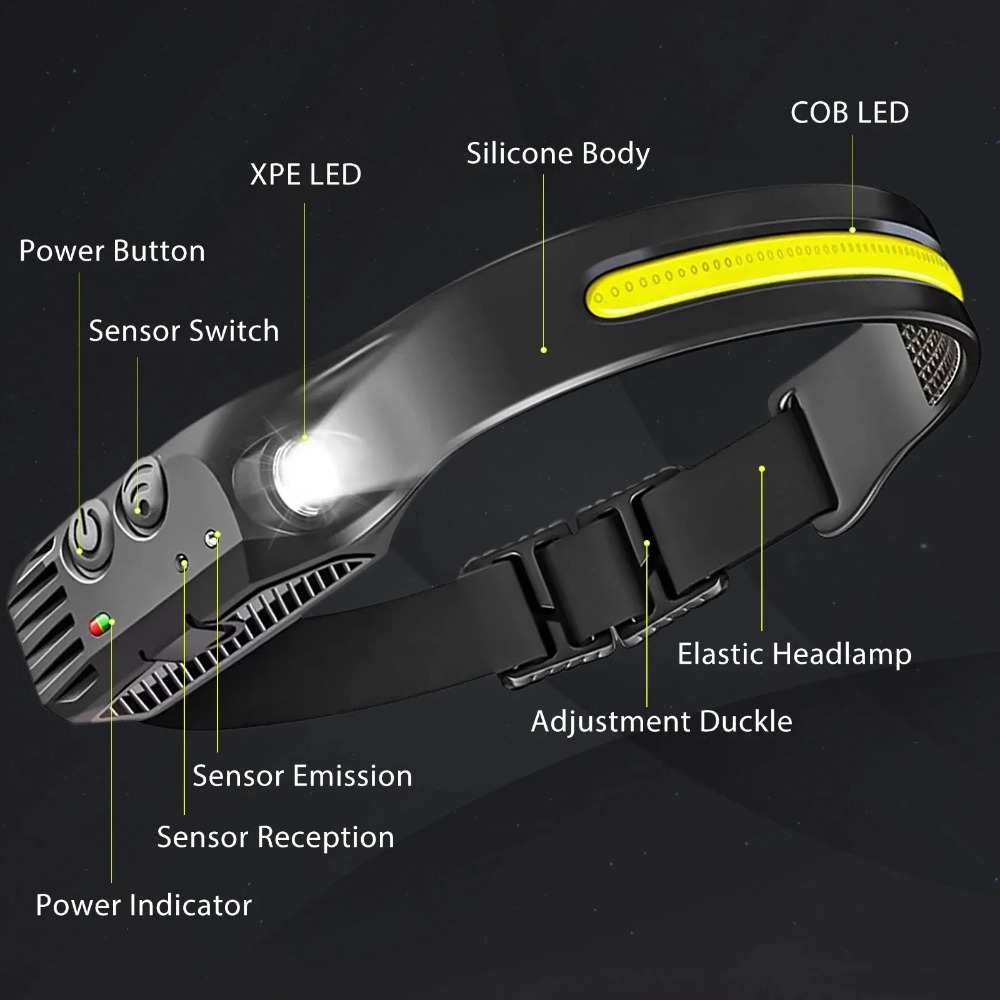 COB LED Induction Headlamp USB - đánh giá và giá Fish Finder Battery